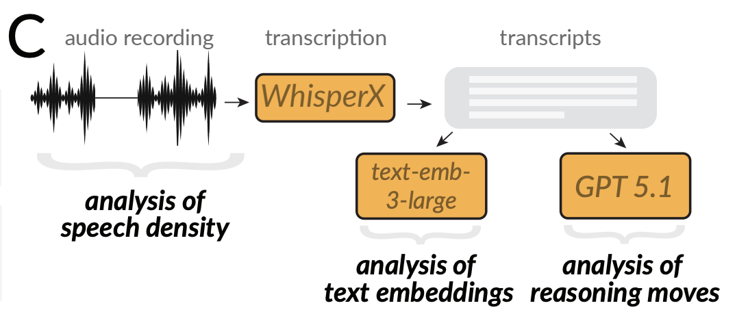 leveraging_speech.png